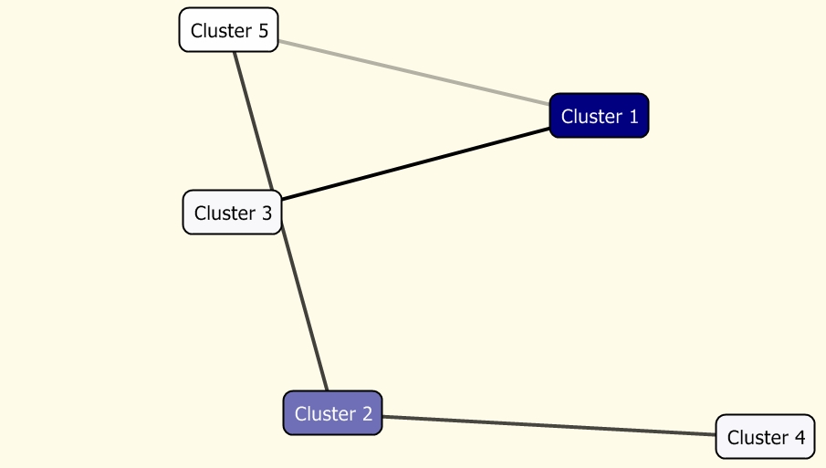 Cluster start. CPM алгоритм кластер. Cluster мы fork. Cluster percolation method алгоритм.